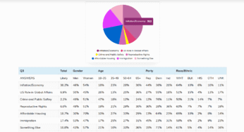 Poll: NY CD4 – October 2024
