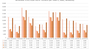Analysis: The Power of the Older Voter in New Jersey